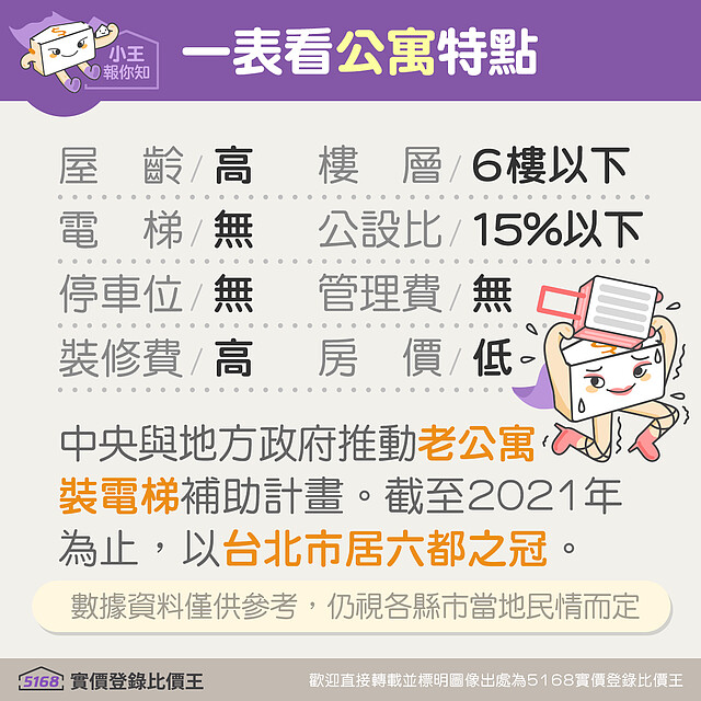 公寓的特點|5168實價登錄比價王